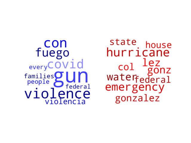 Wordcloud from Friday June 3, 2022.